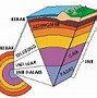 Laut Merah Adalah Contoh Hasil Pergerakan Konvergen